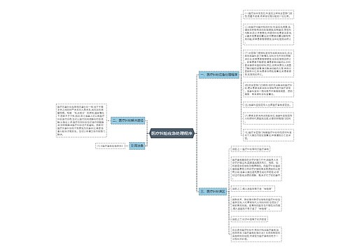 医疗纠纷应急处理程序