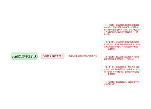 药品质量特征表现