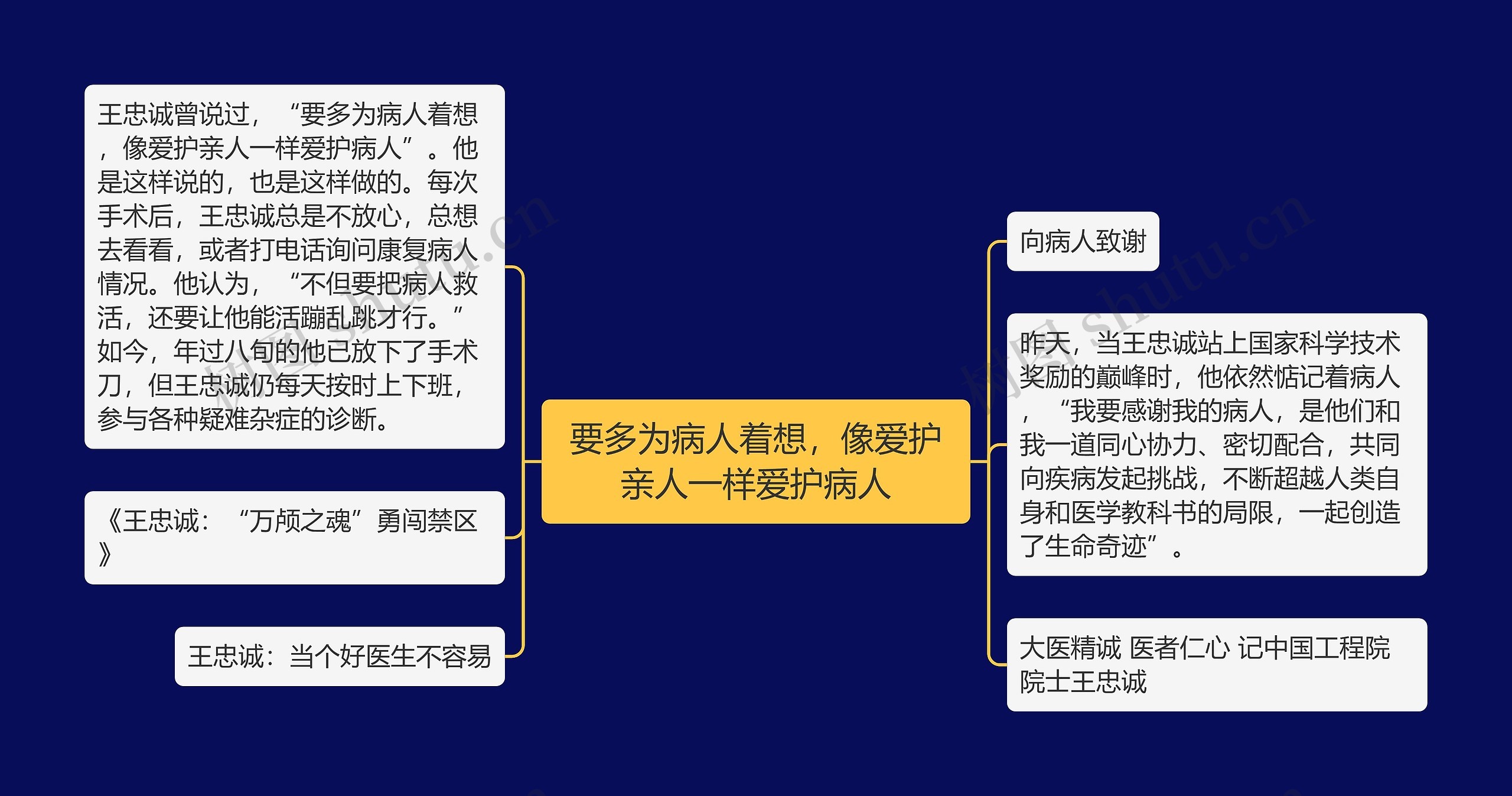 要多为病人着想，像爱护亲人一样爱护病人