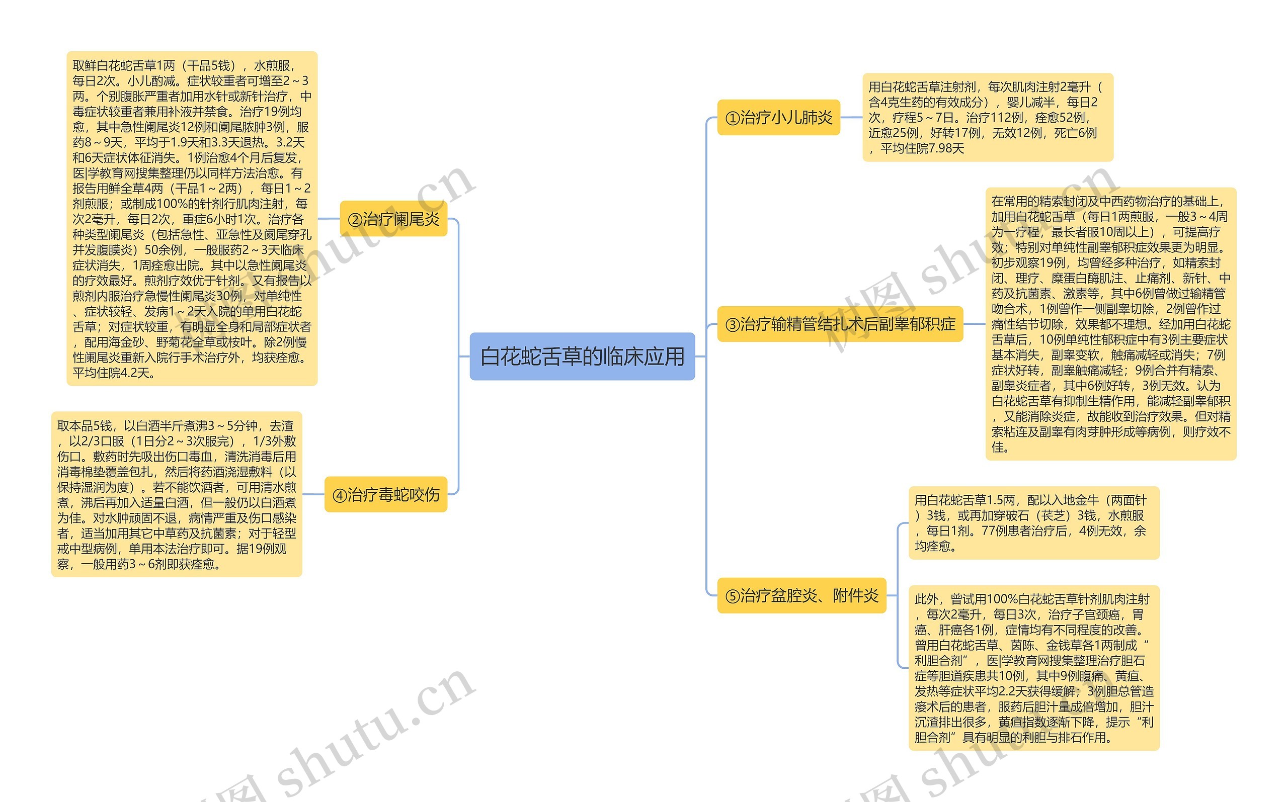 白花蛇舌草的临床应用 白花蛇舌草的临床应用