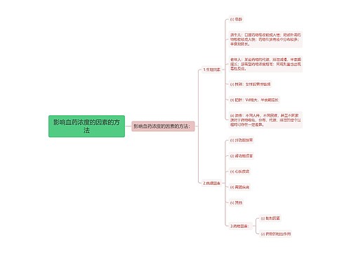 影响血药浓度的因素的方法