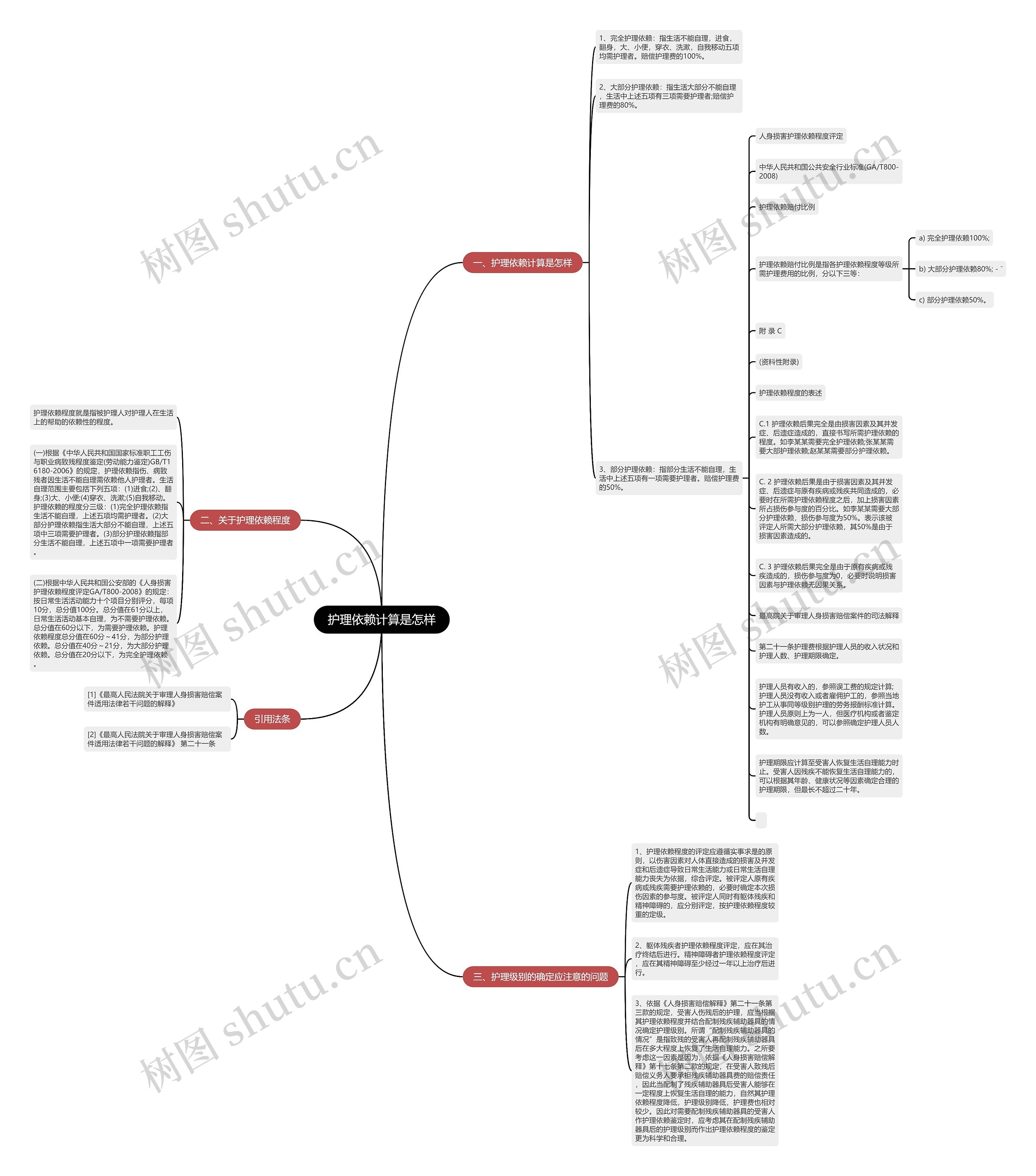 护理依赖计算是怎样 护理依赖计算是怎样