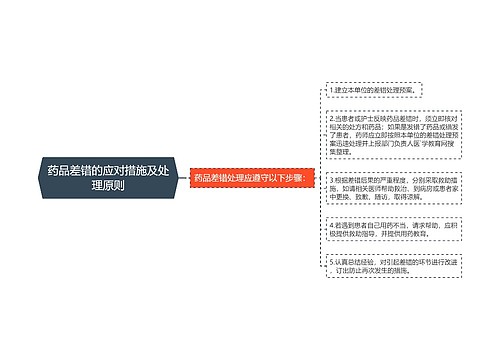 药品差错的应对措施及处理原则