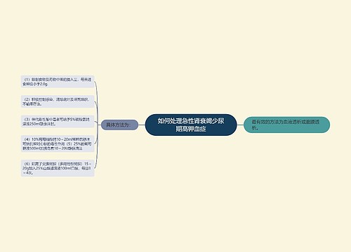 如何处理急性肾衰竭少尿期高钾血症