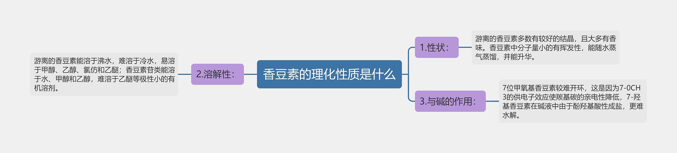 香豆素的理化性质是什么思维导图