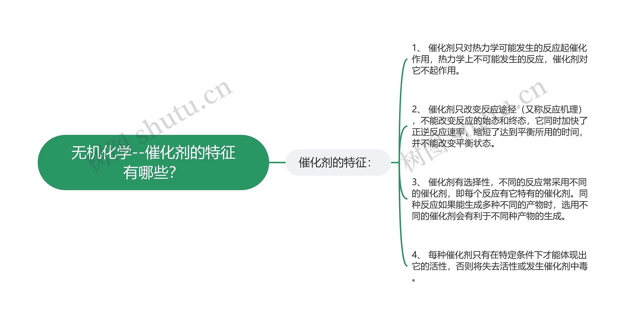 无机化学--催化剂的特征有哪些？思维导图