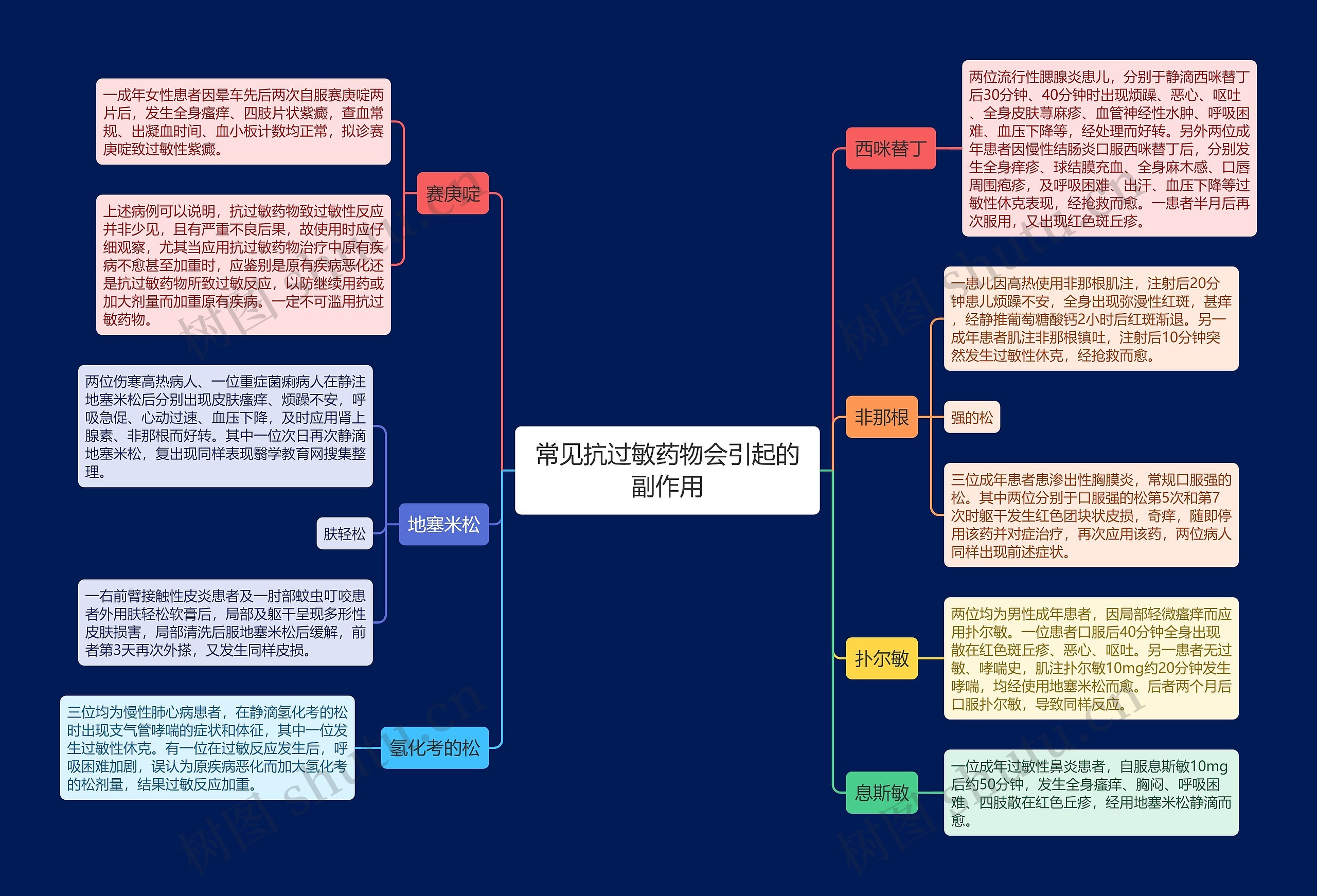 常见抗过敏药物会引起的副作用思维导图