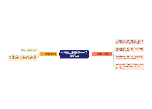 中药有效成分提取——溶剂提取法