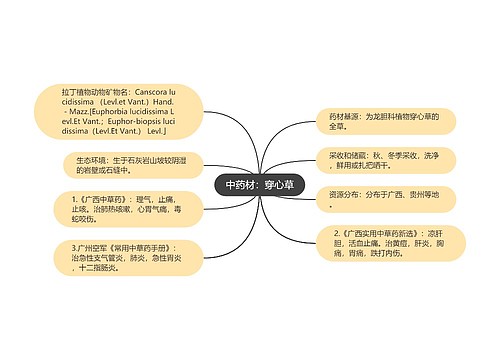 中药材：穿心草