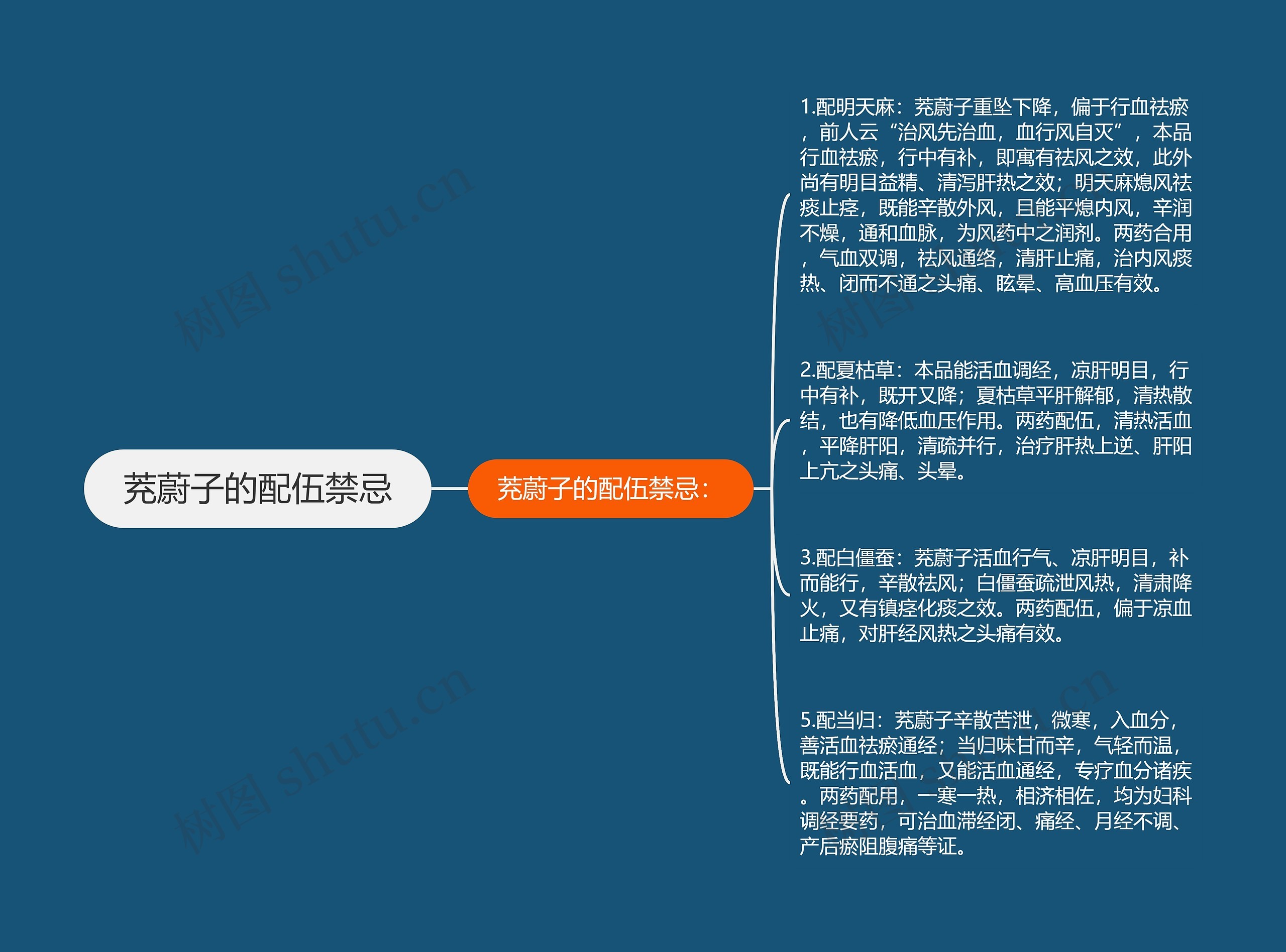 茺蔚子的配伍禁忌 茺蔚子的配伍禁忌