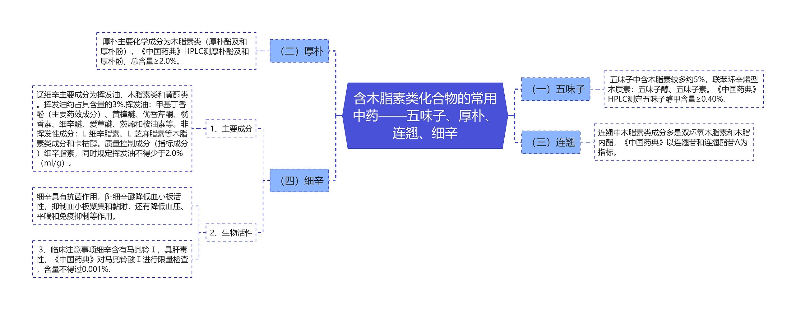 含木脂素类化合物的常用中药——五味子、厚朴、连翘、细辛