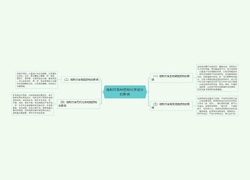 炮制对各种药物化学成分的影响