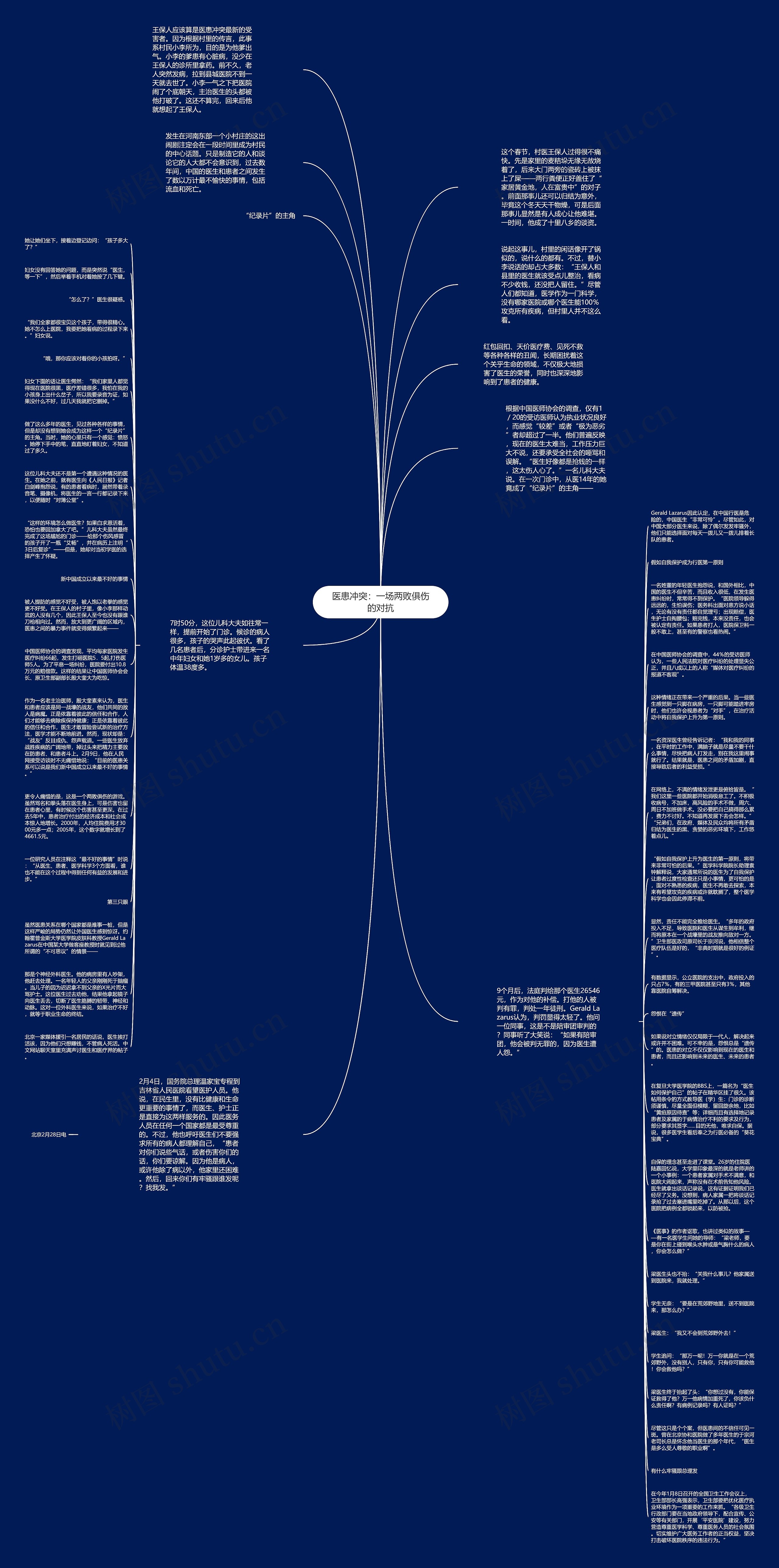 医患冲突：一场两败俱伤的对抗思维导图
