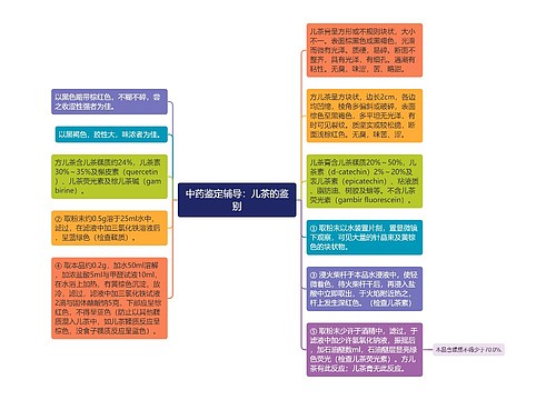 中药鉴定辅导：儿茶的鉴别思维导图