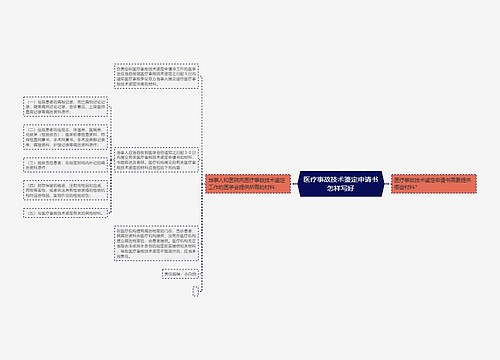 医疗事故技术鉴定申请书怎样写好