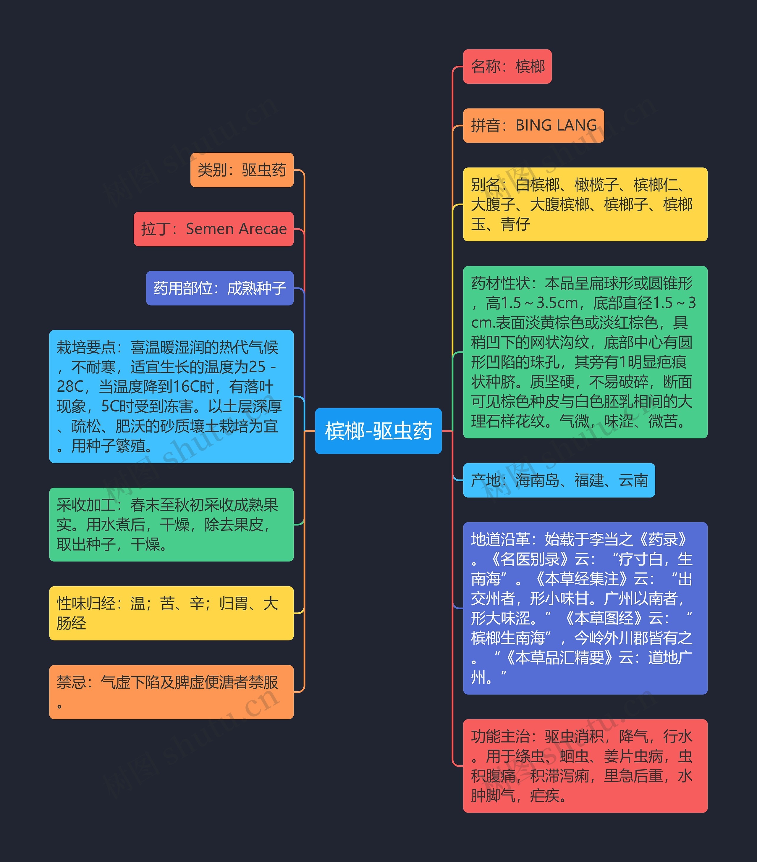 槟榔-驱虫药 槟榔-驱虫药