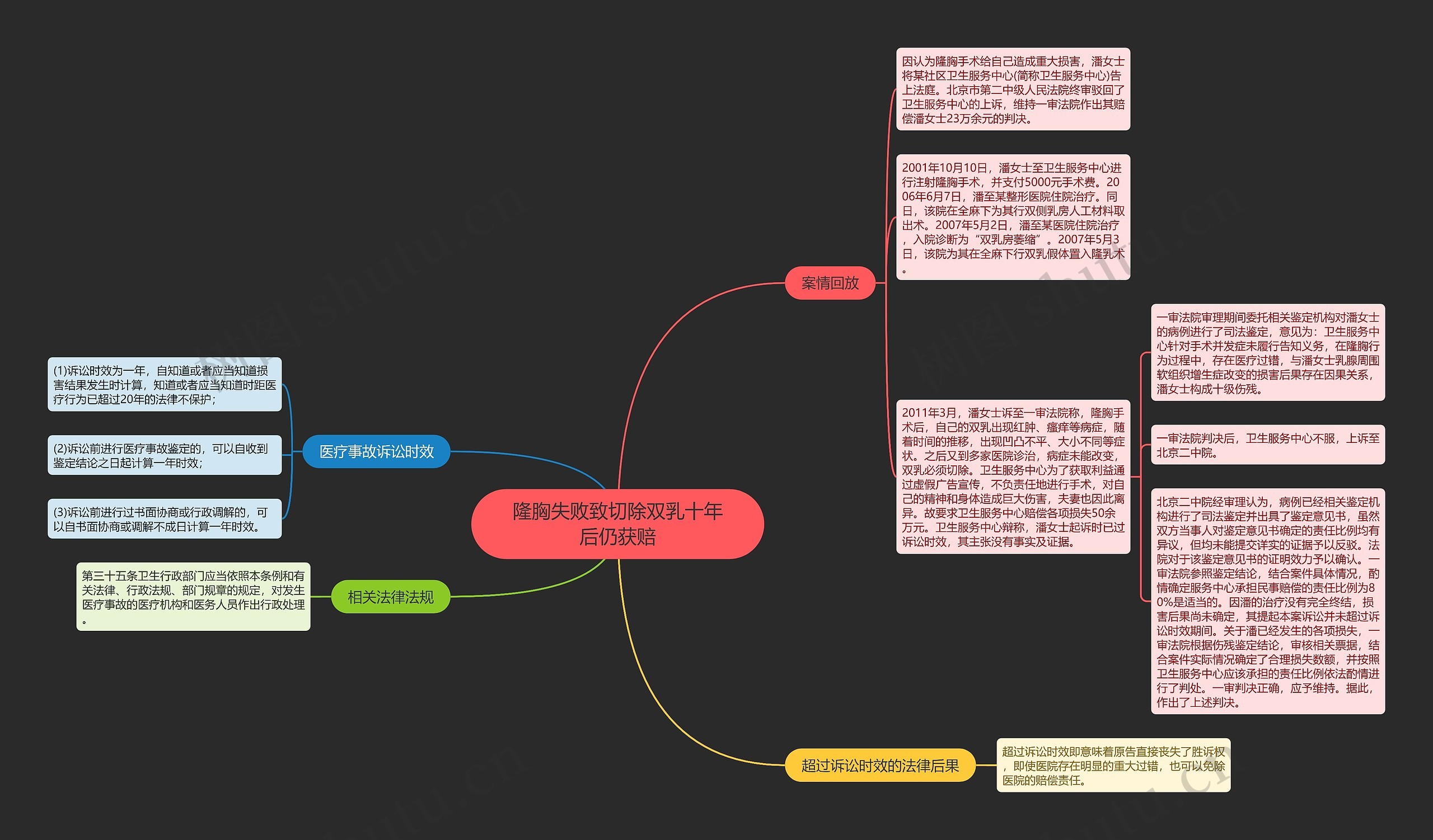 隆胸失败致切除双乳十年后仍获赔 隆胸失败致切除双乳十年后仍获赔