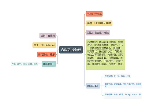 合欢花-安神药