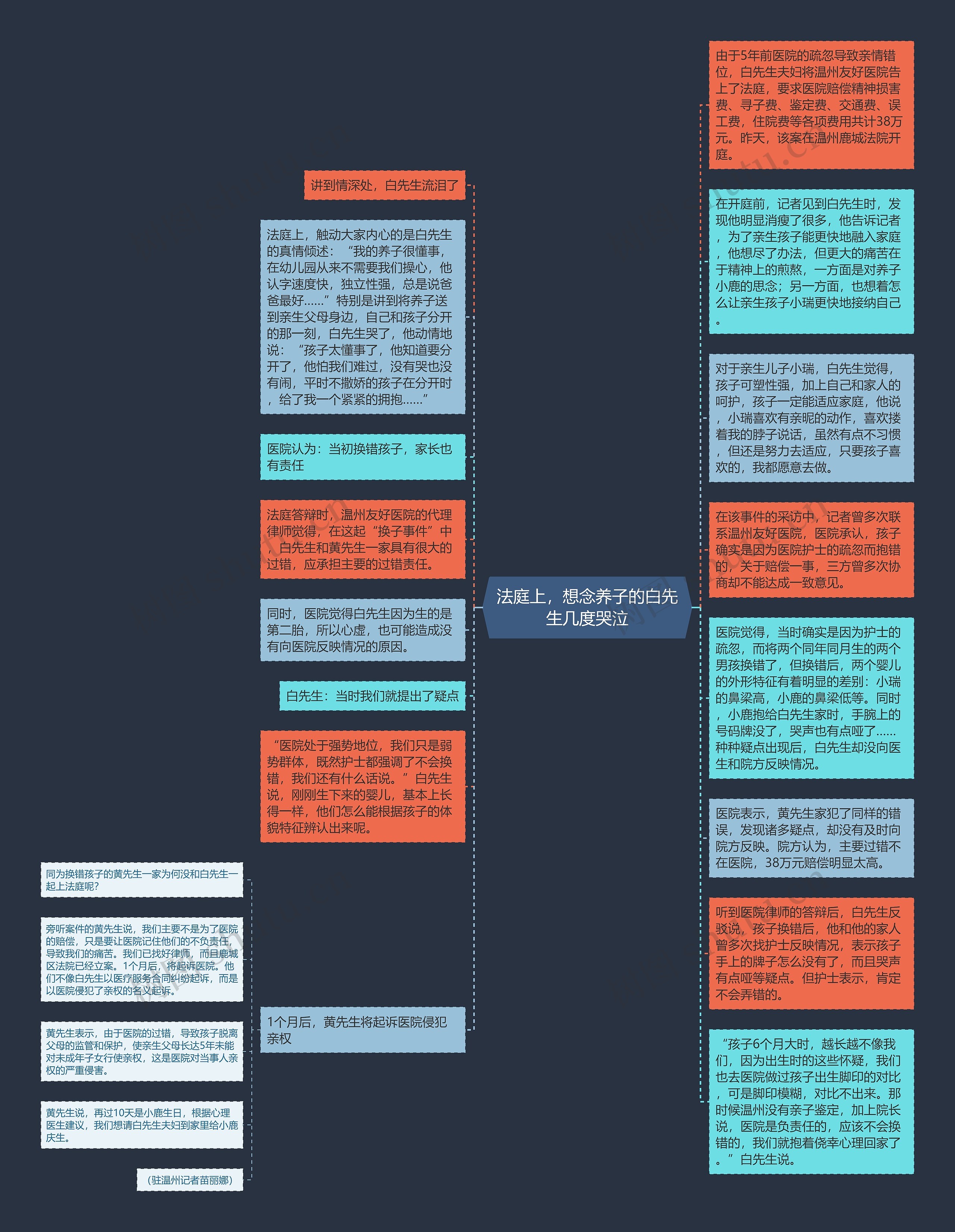 法庭上，想念养子的白先生几度哭泣