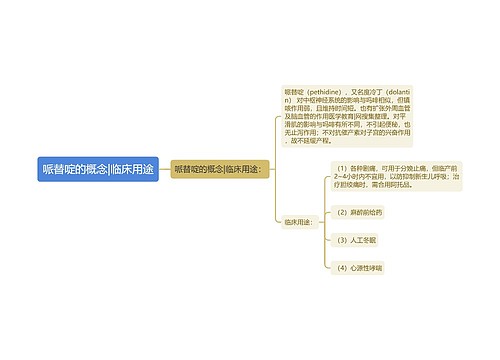 哌替啶的概念|临床用途