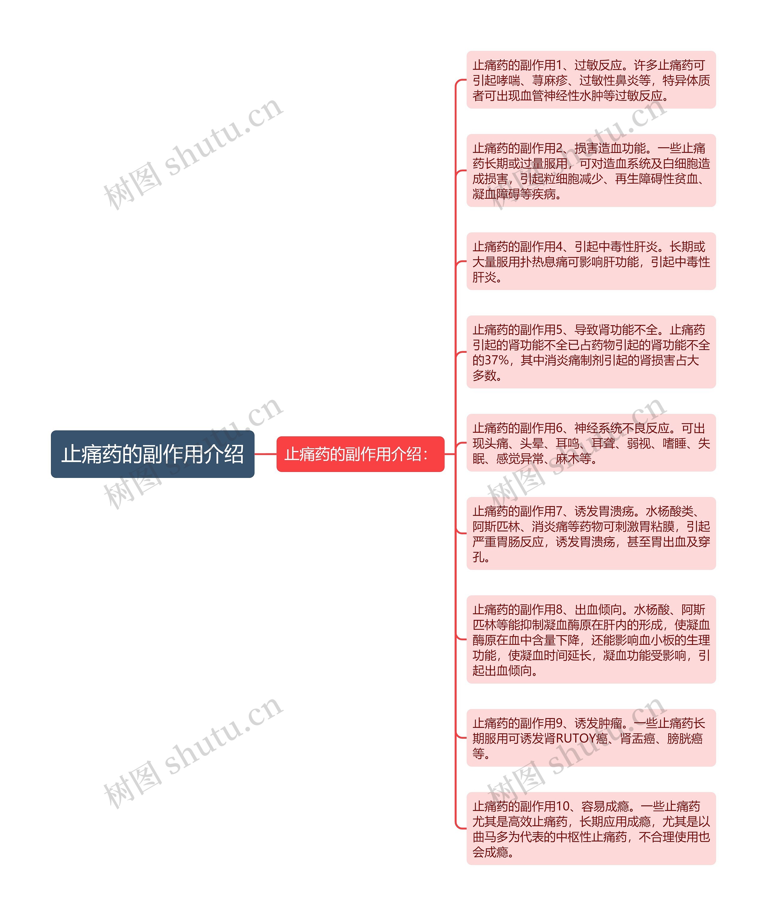 止痛药的副作用介绍