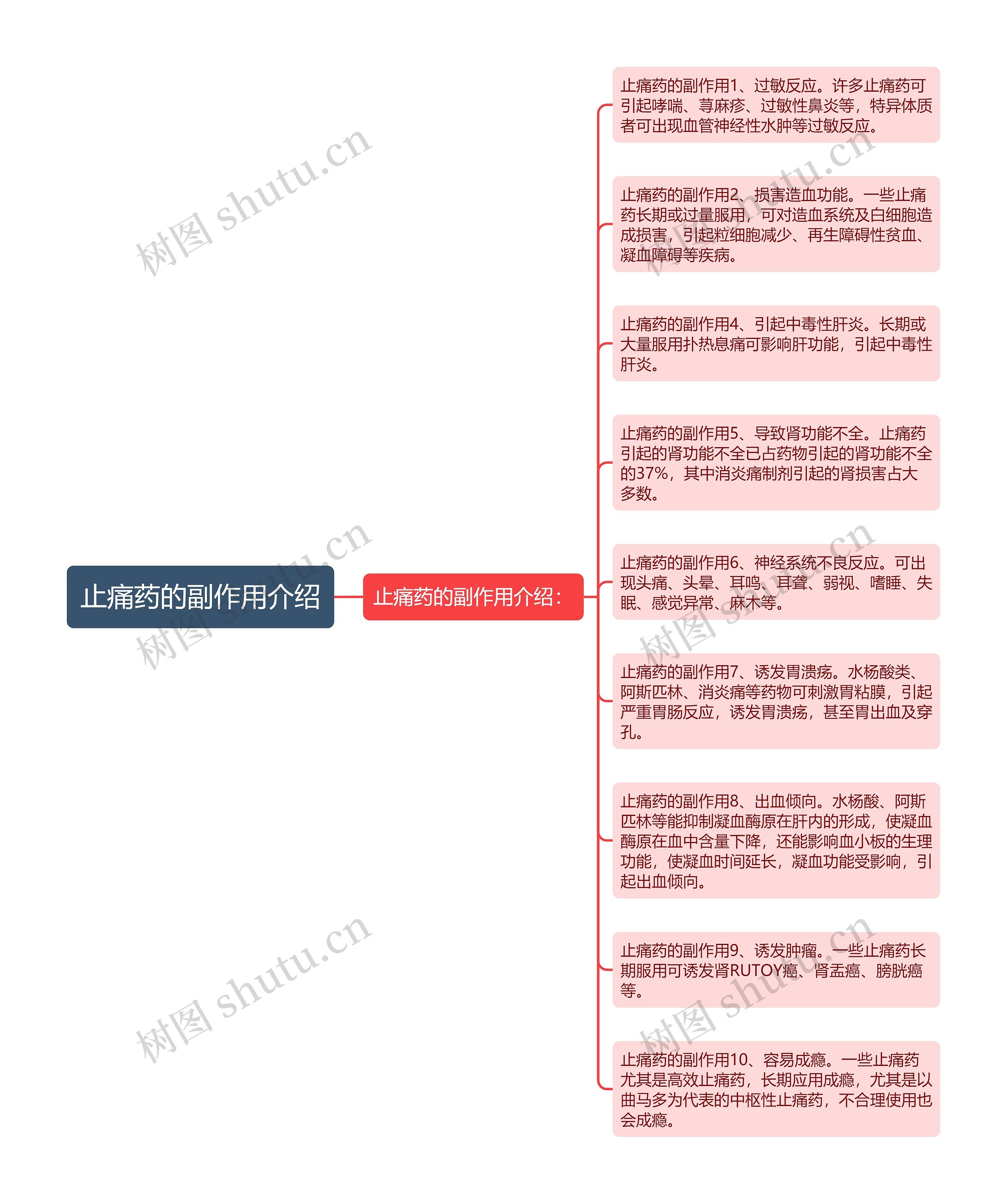 止痛药的副作用介绍思维导图