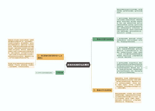 患者的知情权包括哪些