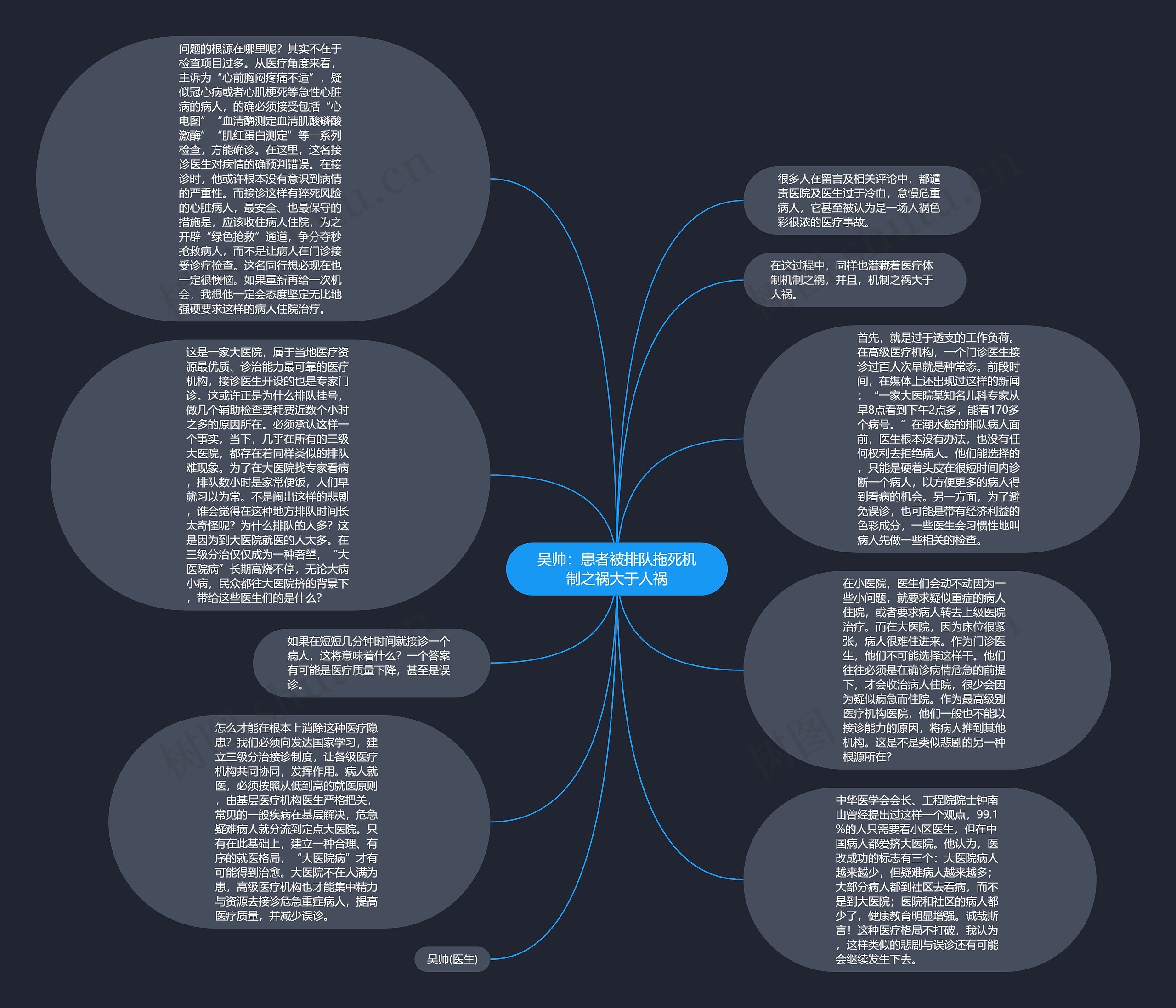 吴帅：患者被排队拖死机制之祸大于人祸思维导图