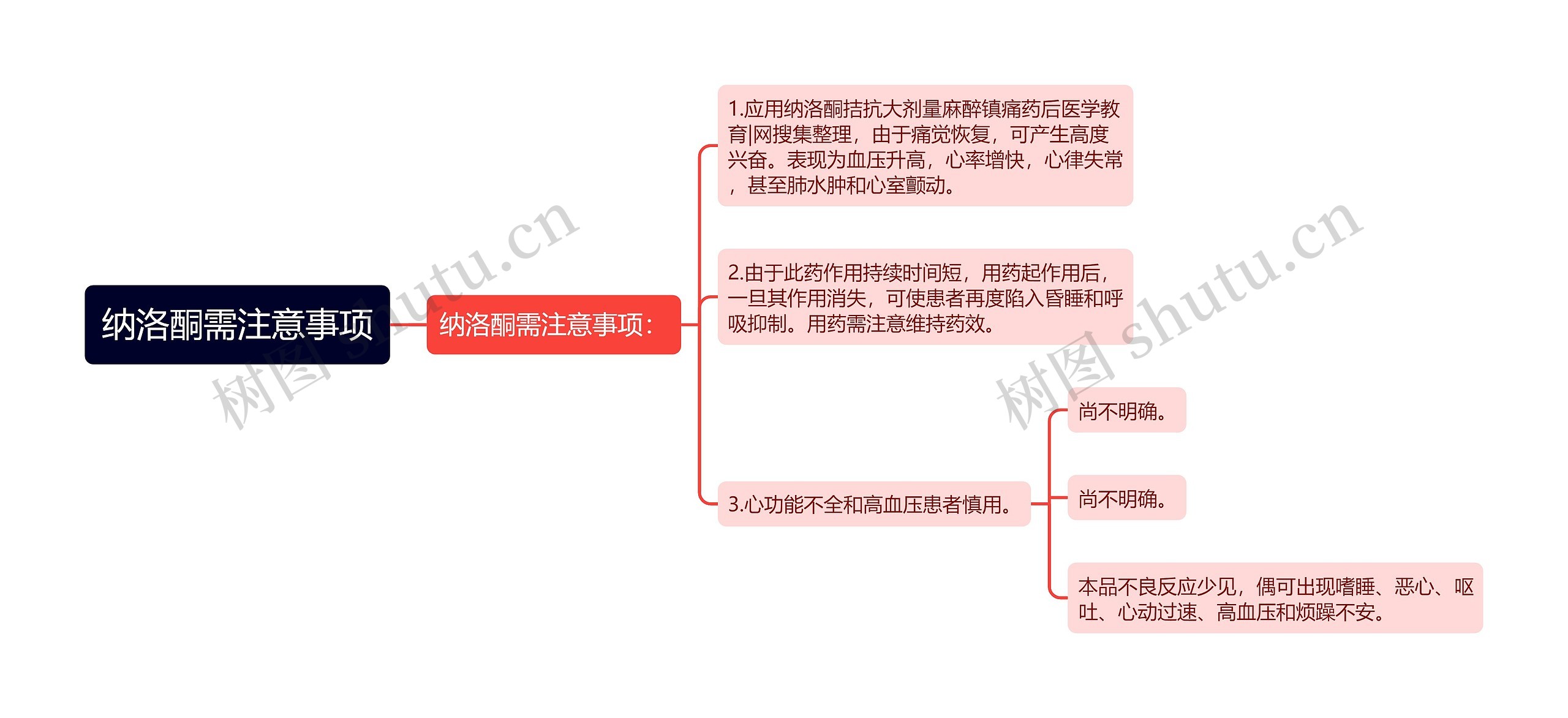 纳洛酮需注意事项