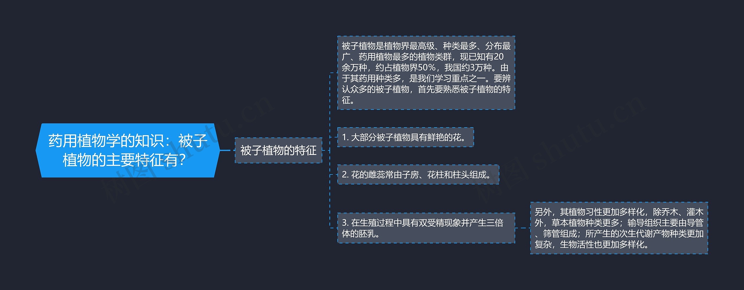 药用植物学的知识：被子植物的主要特征有？思维导图