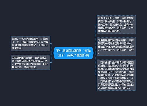 卫生署叫停减肥药“纤美因子”或致严重副作用