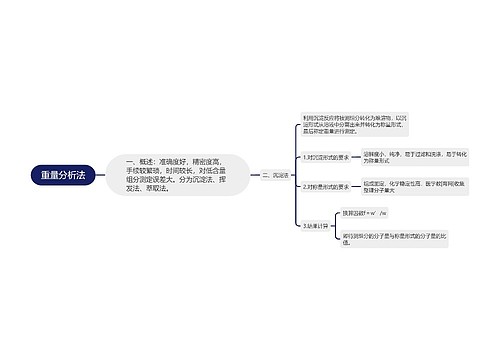 重量分析法