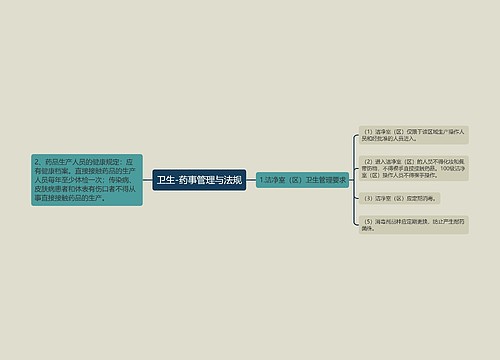 卫生-药事管理与法规