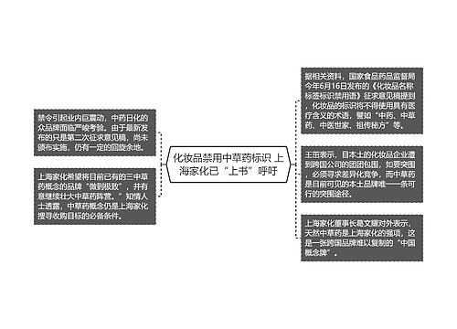 化妆品禁用中草药标识 上海家化已“上书”呼吁