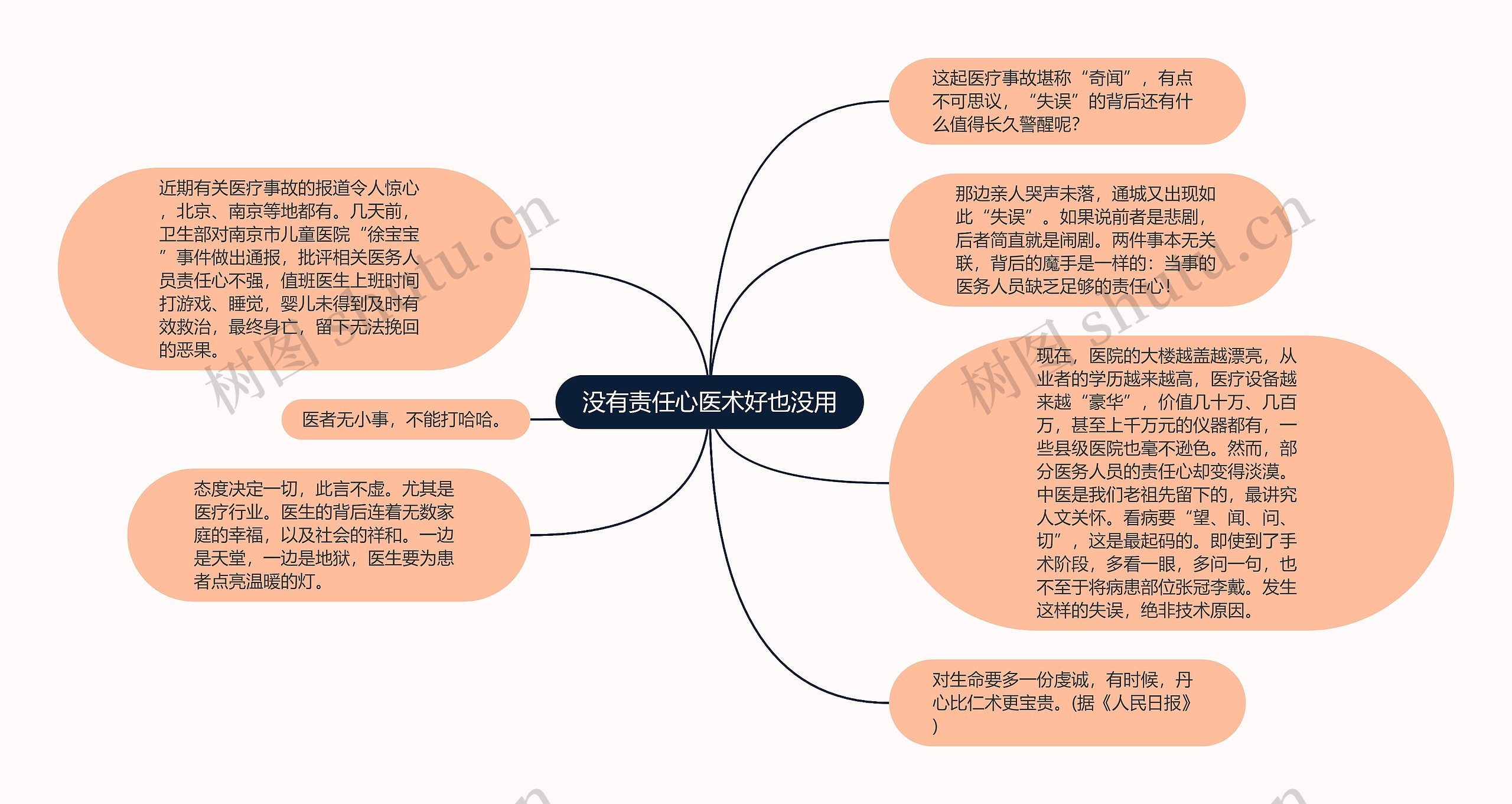 没有责任心医术好也没用