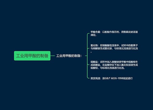 工业用甲酸的制备