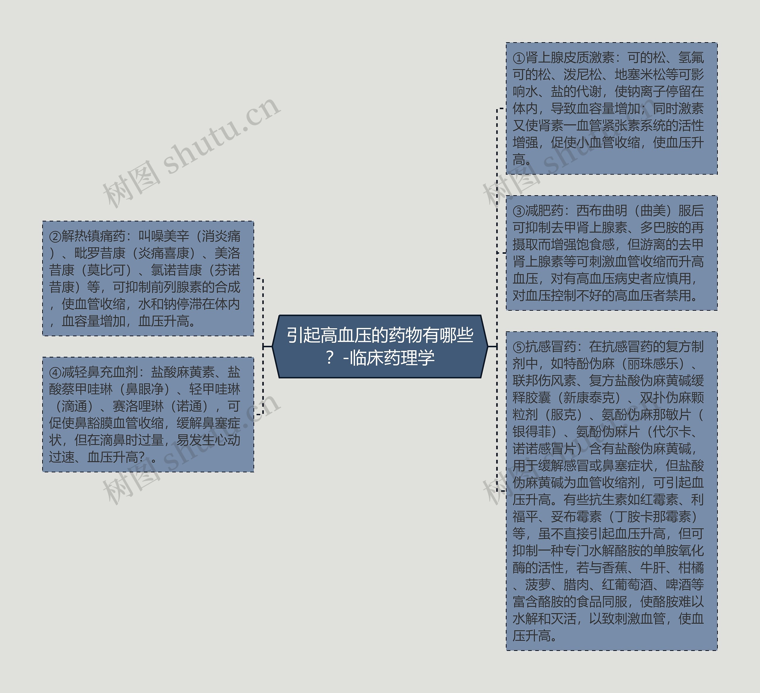 引起高血压的药物有哪些?-临床药理学 引起高血压的药物有哪些?-临床药理学
