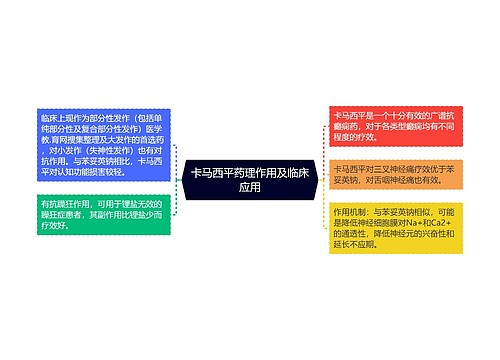卡马西平药理作用及临床应用