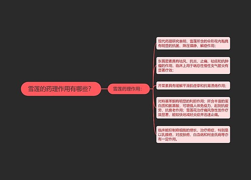 雪莲的药理作用有哪些？