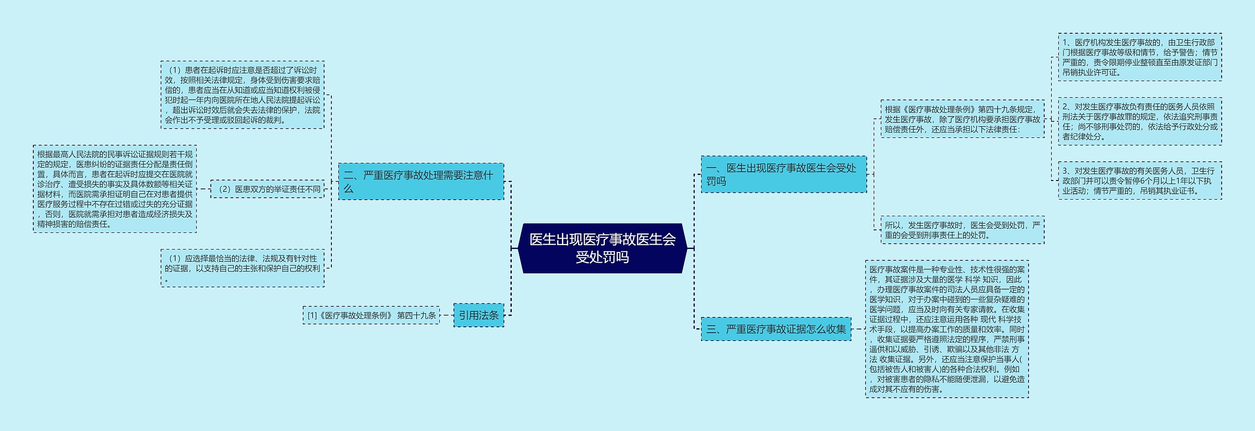 医生出现医疗事故医生会受处罚吗