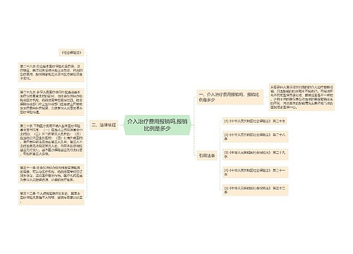 介入治疗费用报销吗,报销比例是多少