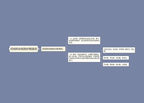 烷烃的命名的步骤|原则