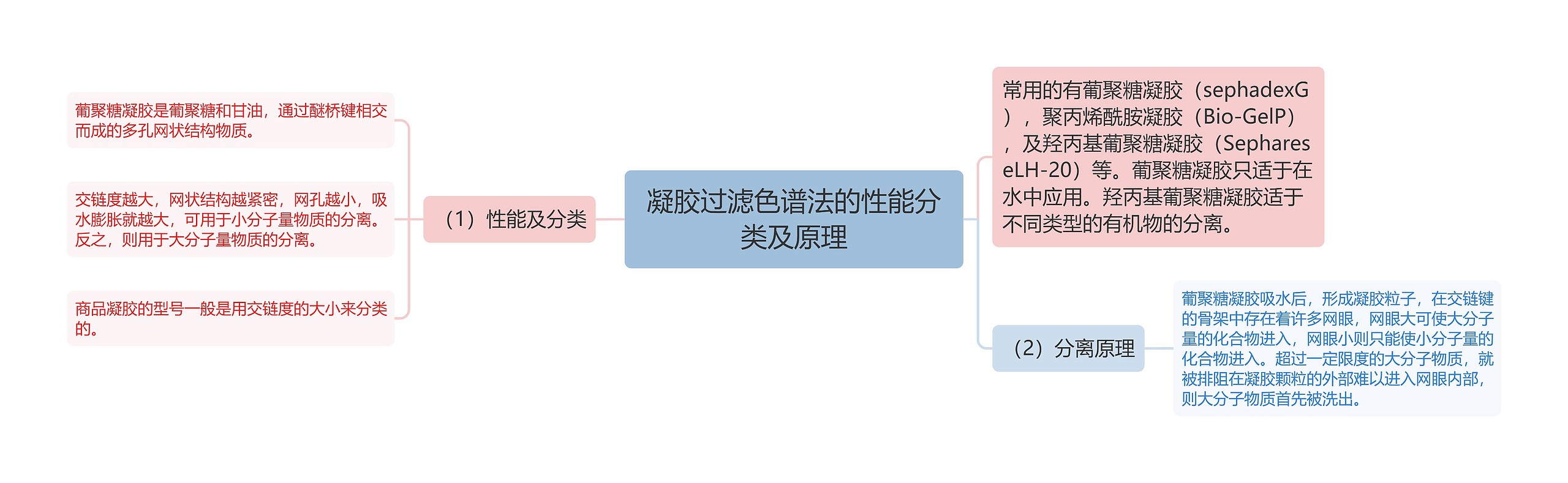 凝胶过滤色谱法的性能分类及原理