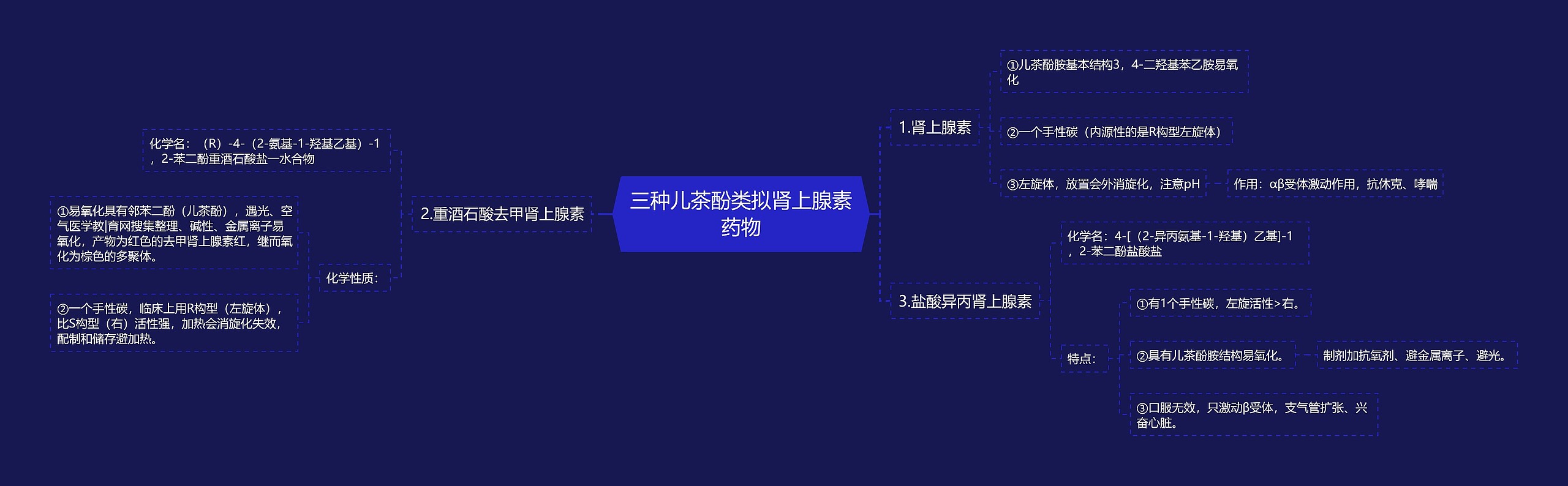 三种儿茶酚类拟肾上腺素药物思维导图