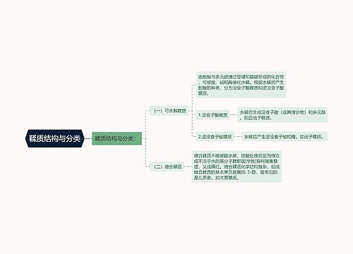 鞣质结构与分类