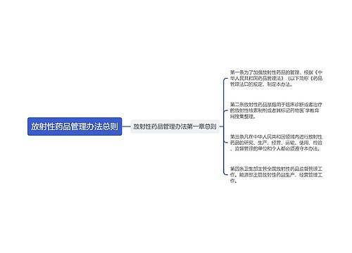 放射性药品管理办法总则