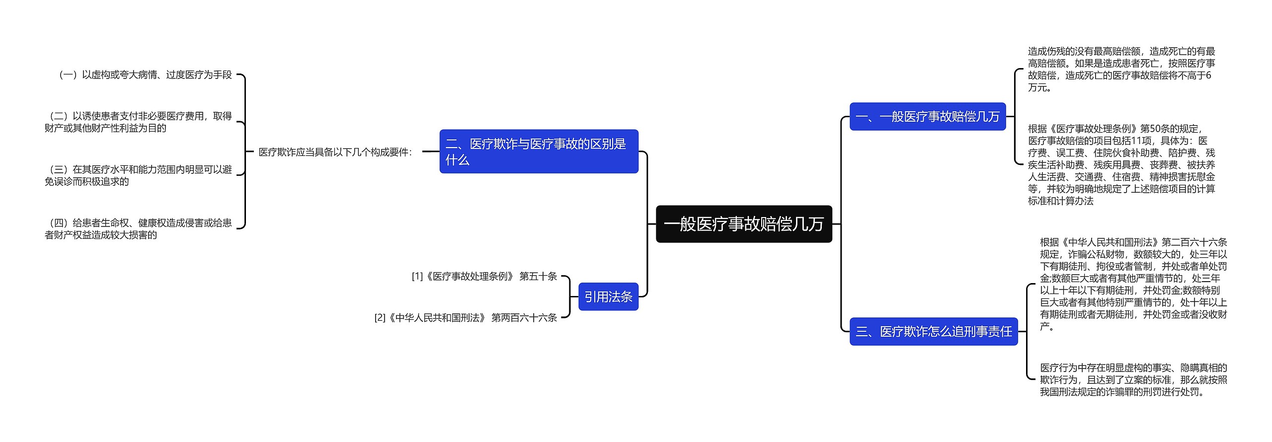 一般医疗事故赔偿几万