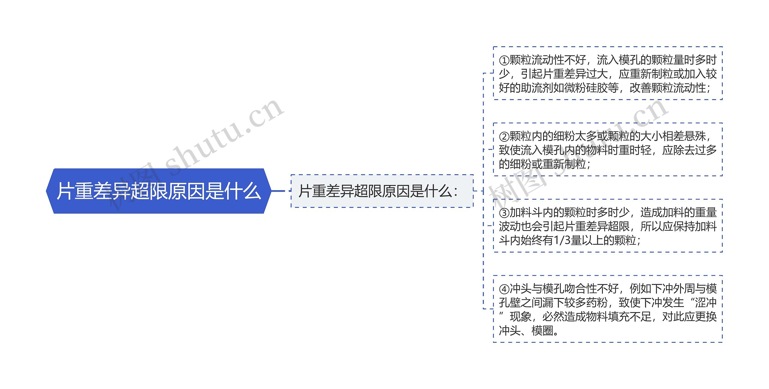 片重差异超限原因是什么