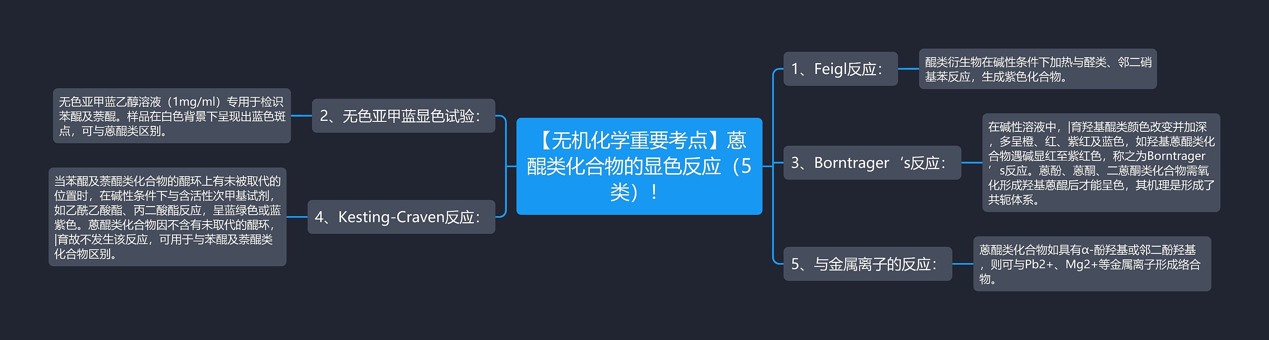 【无机化学重要考点】蒽醌类化合物的显色反应（5类）！