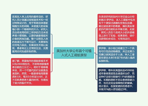 美加州大学公布首个可植入式人工肾脏原型